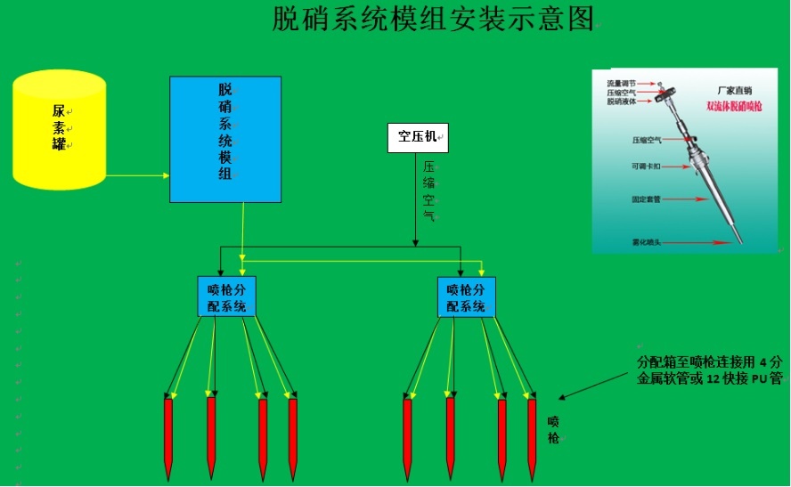 脫硝工藝簡(jiǎn)介
